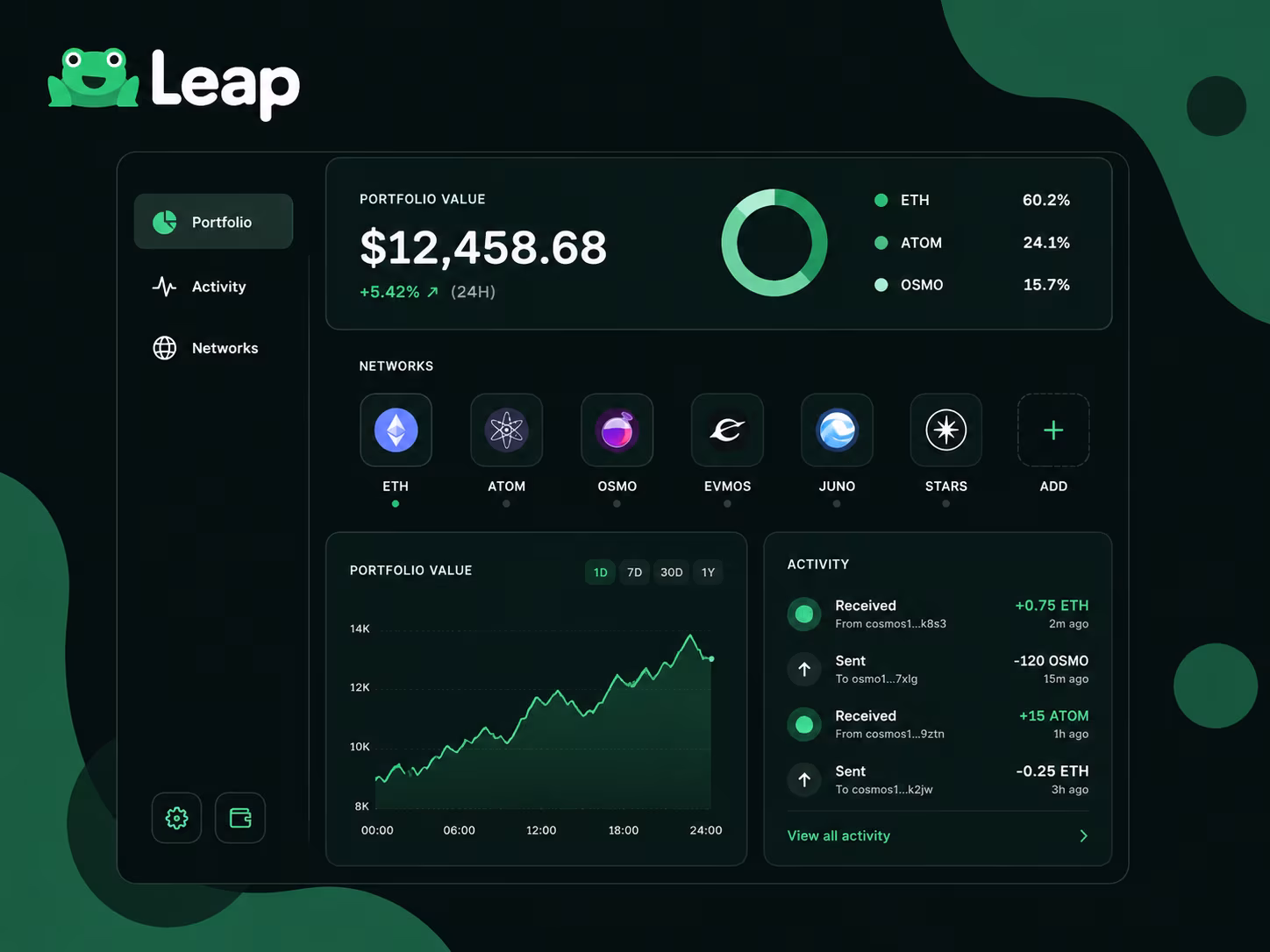 Leap Wallet dashboard showing balances, networks, portfolio, and recent activity